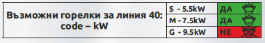 Газови котлони линия GS-40