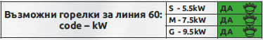 Газови печки линия GS-60