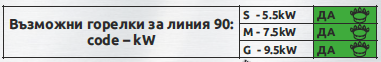 Газови котлони линия GS-90