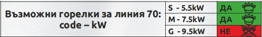 Газови печки линия GS-70