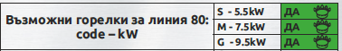 Газови печки линия GS-80