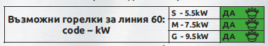 Газови котлони линия GS-60