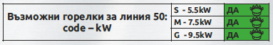 Газови котлони линия GS-50